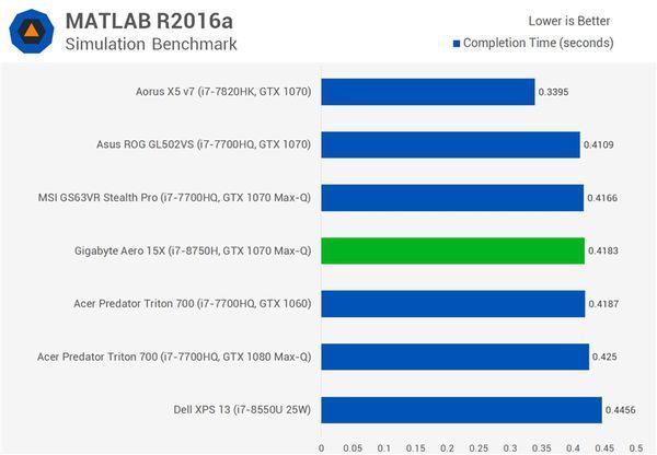 i7-8750HQ实际性能怎么样？