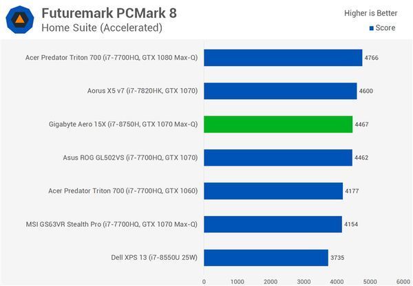 i7-8750HQ实际性能怎么样？