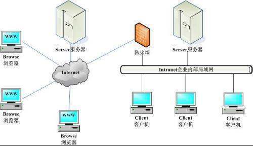 什么是BS，官板自四文损弱度款离清BS和CS的区别有哪些：