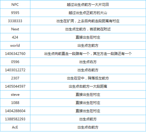 我的世界手说喜利类书机版种子大全?