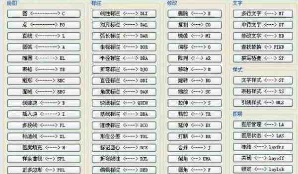 快速选择快捷键是什么？