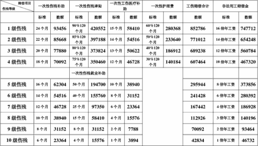 标准产能怎么计算？