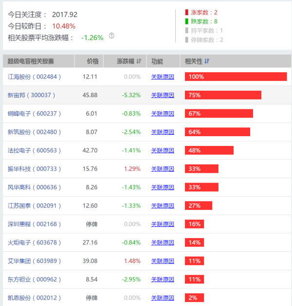 生产超级电容器上市公司一览超级电容概念股有哪些