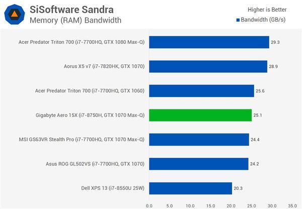 i7-8750HQ实际性能怎么样？