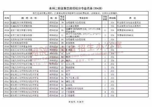 本科二批补录时间？