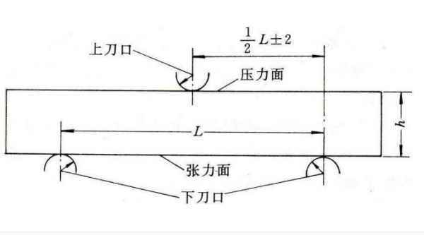 混凝土抗折强度怎样计算