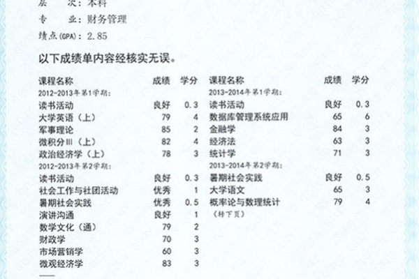 毕业之后怎么查询大学时候的成绩单？