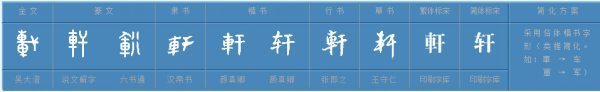 轩组词有什么?