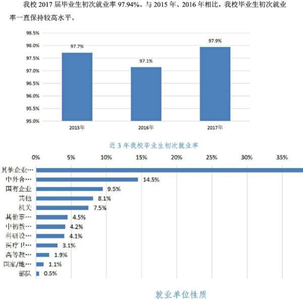 吉林大学珠海学院是几本