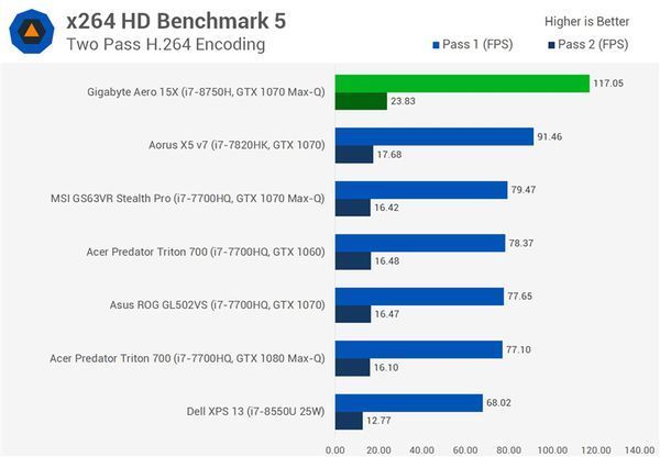 i7-8750HQ实际性能怎么样？