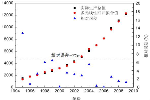 相对百分误差的符号怎么读