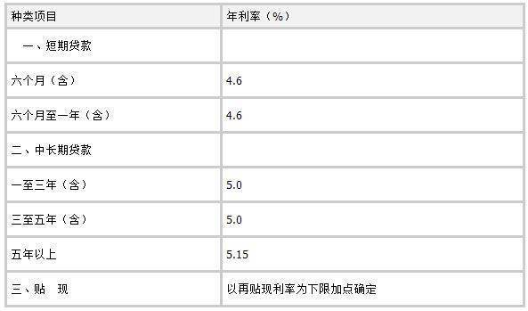 10万元2分的利息怎么算