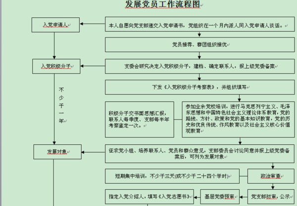 入党发展对象要过多久能成为预备党员