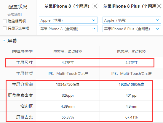 苹果8p和苹果8的区别