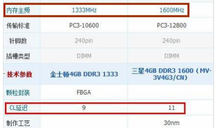 DD来自R3 1333和1600的区别