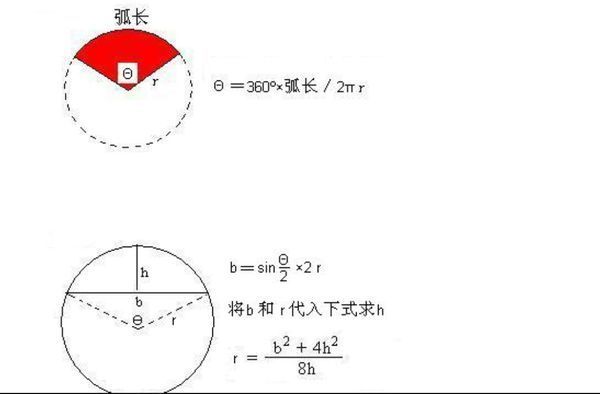 弧长计算公式来自的公式是什么？