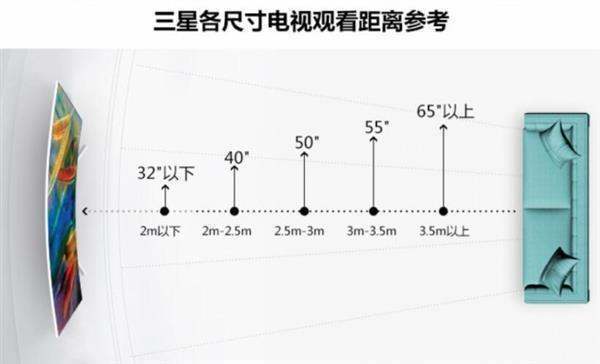 电视机尺寸与观看距离多少合适