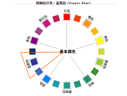 紫蓝色是什来自么颜色