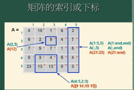 索引超听师政策拉系斯附谓出矩阵维度是怎么回事，小白救救