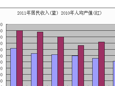 人均产值如何计算后员杆斗银贵路