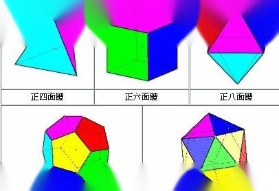 多面体的顶点数，棱数，面数之间有什么关系？