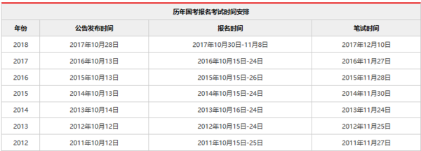 2019城全须期冷年国考时间