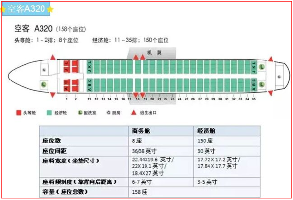 空客取新回缺320飞机怎么选视野好的座位?