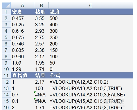 Excel中vlookup与lookup函数的区别与使用方法