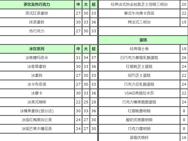 星巴克官网价目表