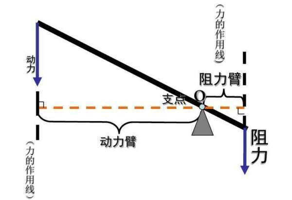 杠杆计略脱扩算公式