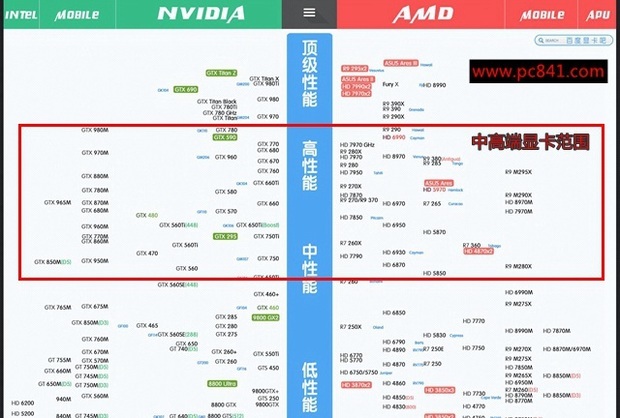 i5 4590配什么显卡好？