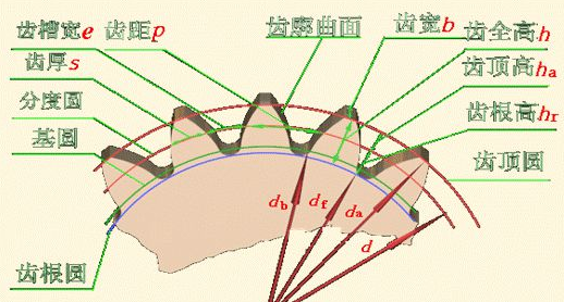 齿轮的计算公式