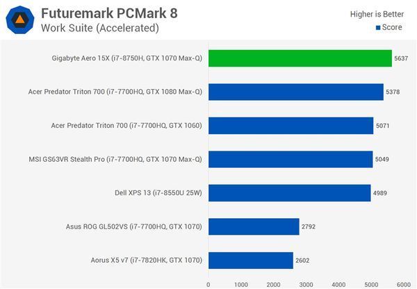 i7-8750HQ实际性能怎么样？