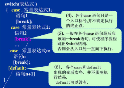 C语言中的sw来自itch和default是什么意思