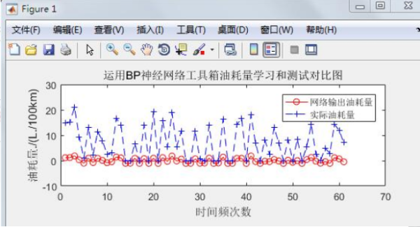 Matlab总提示：串联的矩阵的决限律维度不一致。麻烦看看还来自有其他问题吗，非常谢谢！