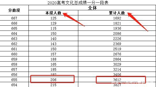 高考成绩的位次是什么意思？