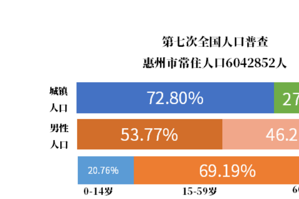 惠州常住人口2021总人数口是多少？