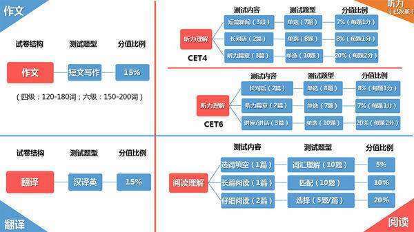 英语四级考试多少分及格