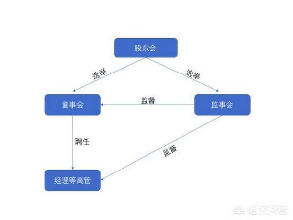 董事长和总经理最大的区别是什么？