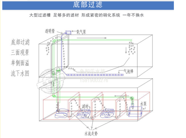 永清过滤系统是什么