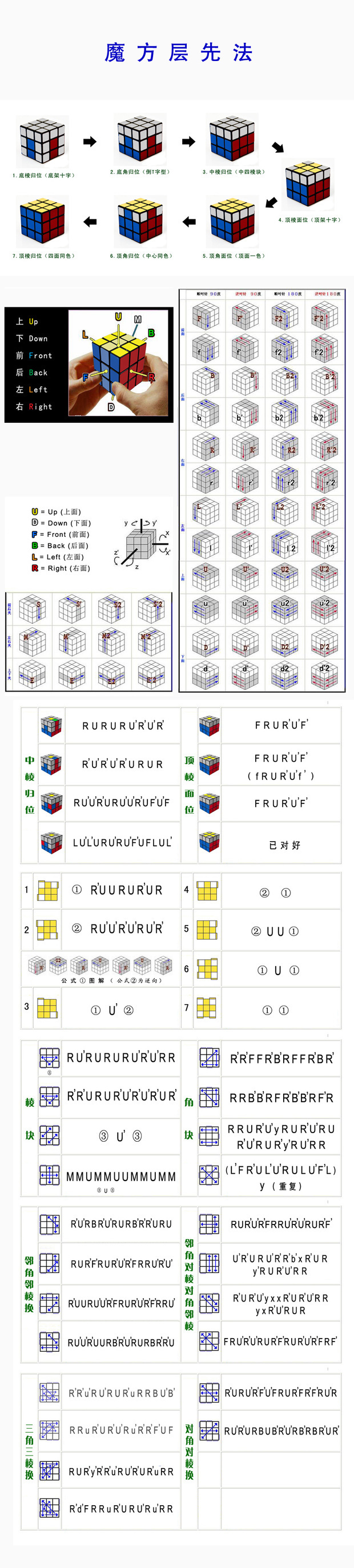 怎么玩魔方