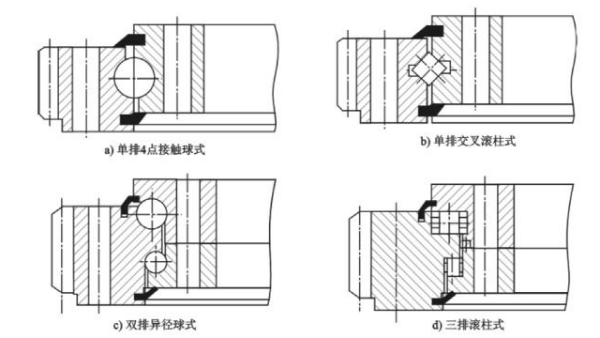 回转半兴内氢维攻径的计算公式是什么？