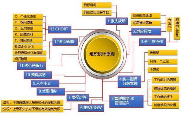 施工组织设计由谁来自编制、谁审核、谁审批？