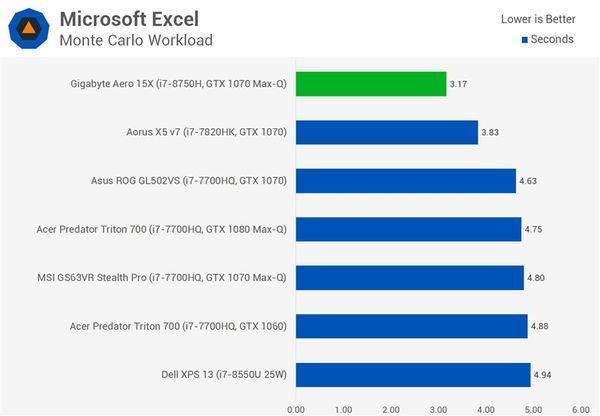 i7-8750HQ实际性能怎么样？