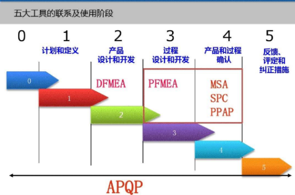 常用的质量管理工具有哪些？