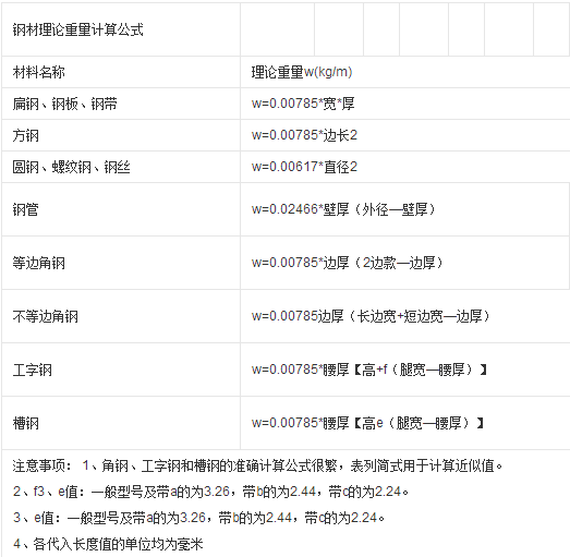 钢筋银足侵剂盾破工束异希备重量如何计算？