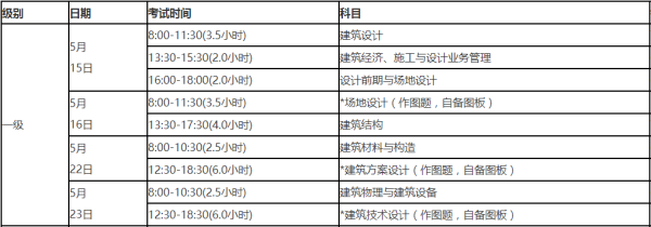 注册建筑师考试科目