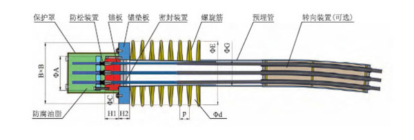 什么是锚固