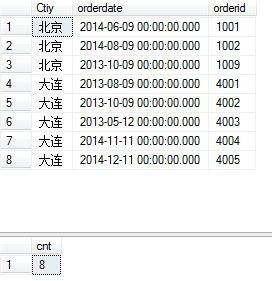 总结下sqlserver gro来自up by 的用法