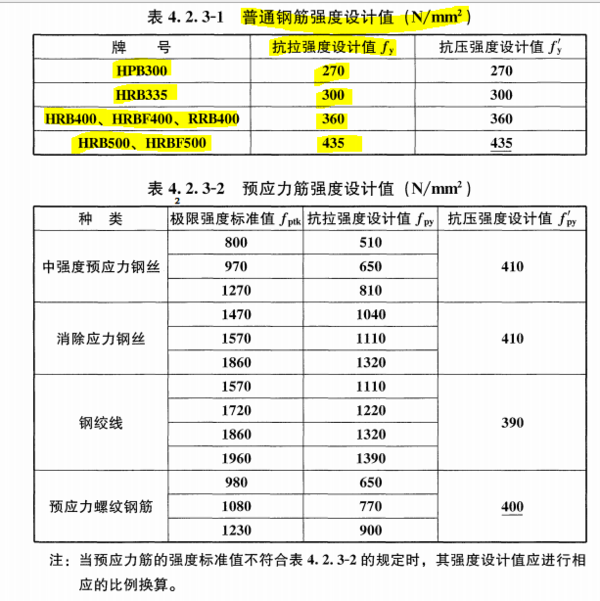 钢筋抗拉来自强度设计值怎么来品身革氢的